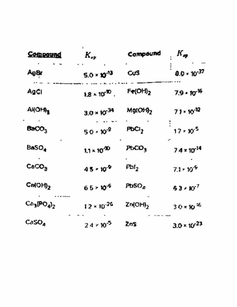 NICK Ramos
chemistry Notes - Equilibrium
I
•A reversible reaction is a reaction in which the conversion of
reactants to products and the con