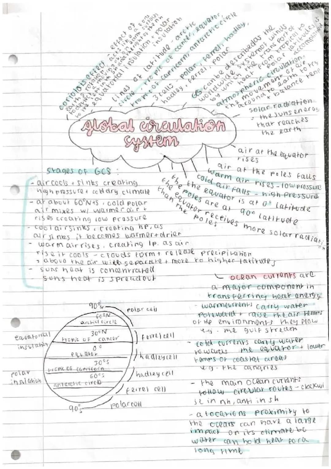 Global Circulation System and Climate Change: Easy Guide for Kids
