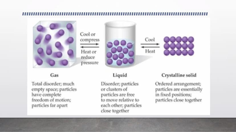 Kinetic Molecular Model of
Liquids and Solids Kinetic Molecular Theory
●
• 1. All matter is made of tiny particles.
●
• 2. These particles a