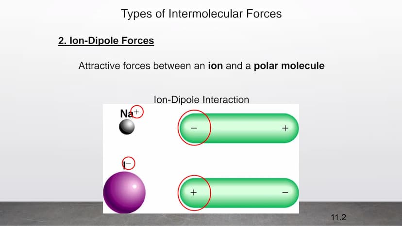 Kinetic Molecular Model of
Liquids and Solids Kinetic Molecular Theory
●
• 1. All matter is made of tiny particles.
●
• 2. These particles a