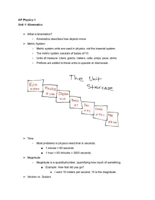 Know AP Physics 1 | Kinematics Unit Notes thumbnail