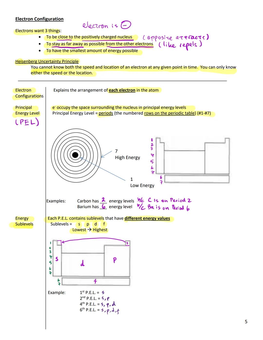 UNIT 6 - ELECTRONS AND CHEMICAL PERIODICITY
Electrons and Light
After Rutherford presented his Nuclear Atomic Model, people once again start