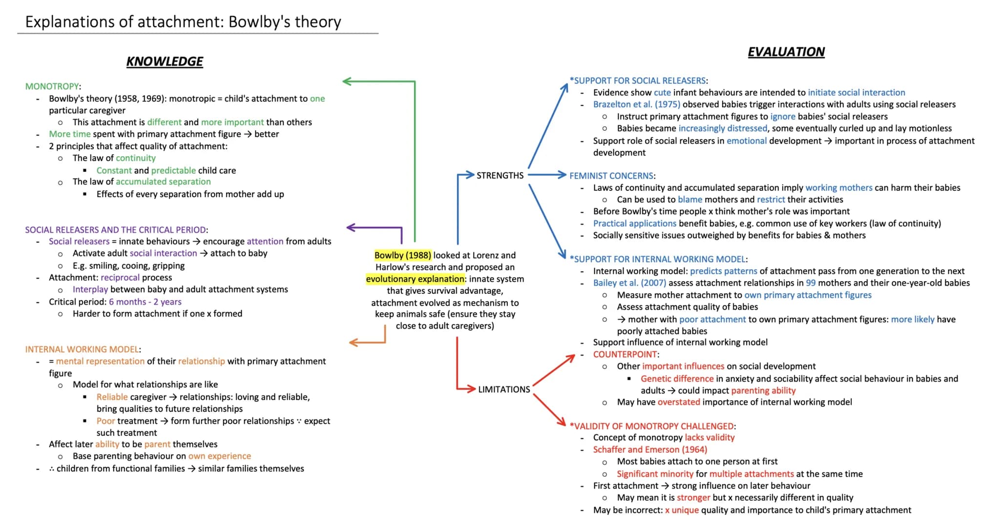 Explanations of attachment: Bowlby's theory
MONOTROPY:
Bowlby's theory (1958, 1969): monotropic = child's attachment to one
particular careg