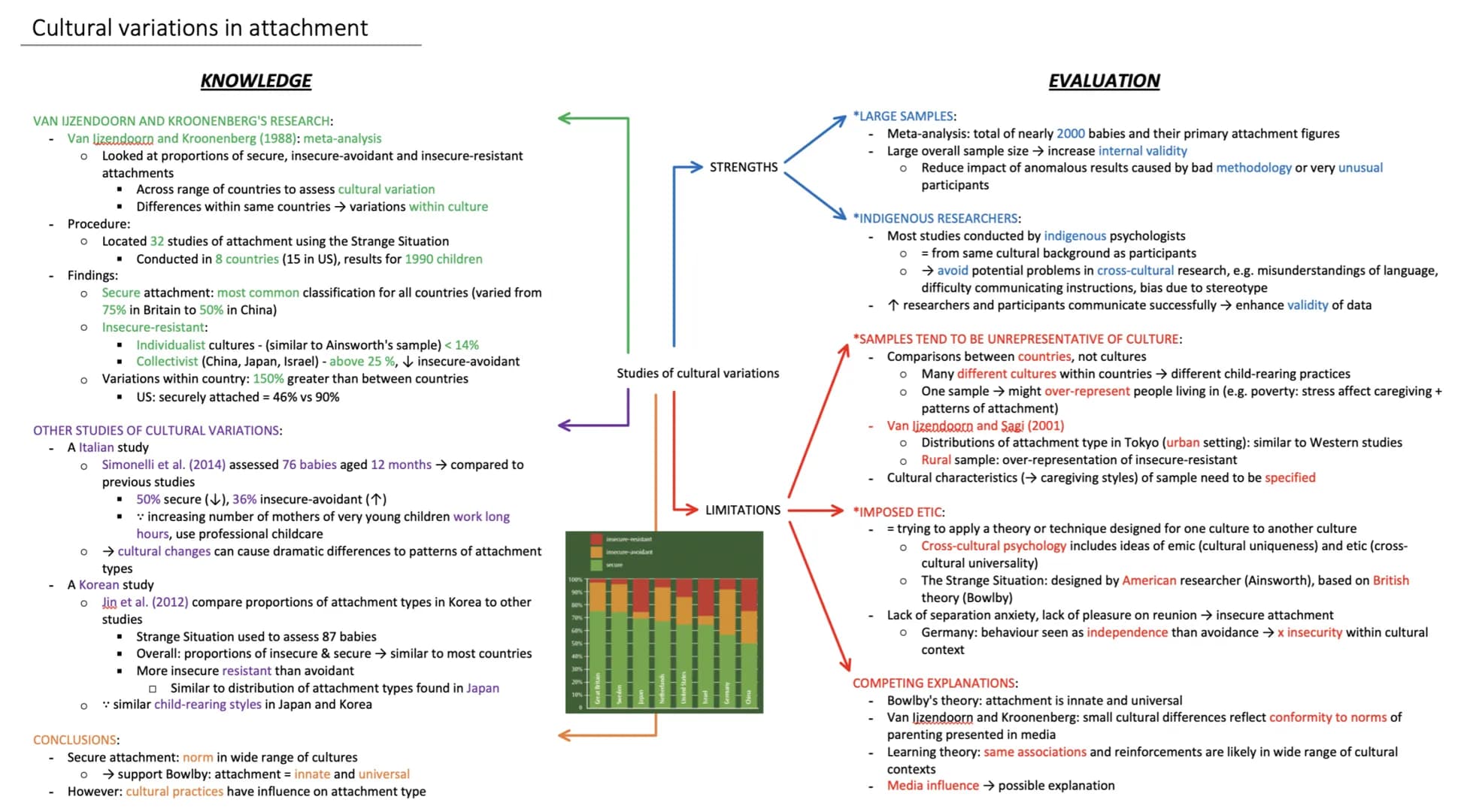 
<h2 id="vanijzendoornandkroonenbergsresearchametaanalysis">Van Ijzendoorn and Kroonenberg's Research: A Meta-Analysis</h2>
<p>Van Ijzendoor