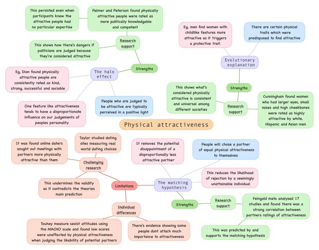 Physical attractiveness (relationships)