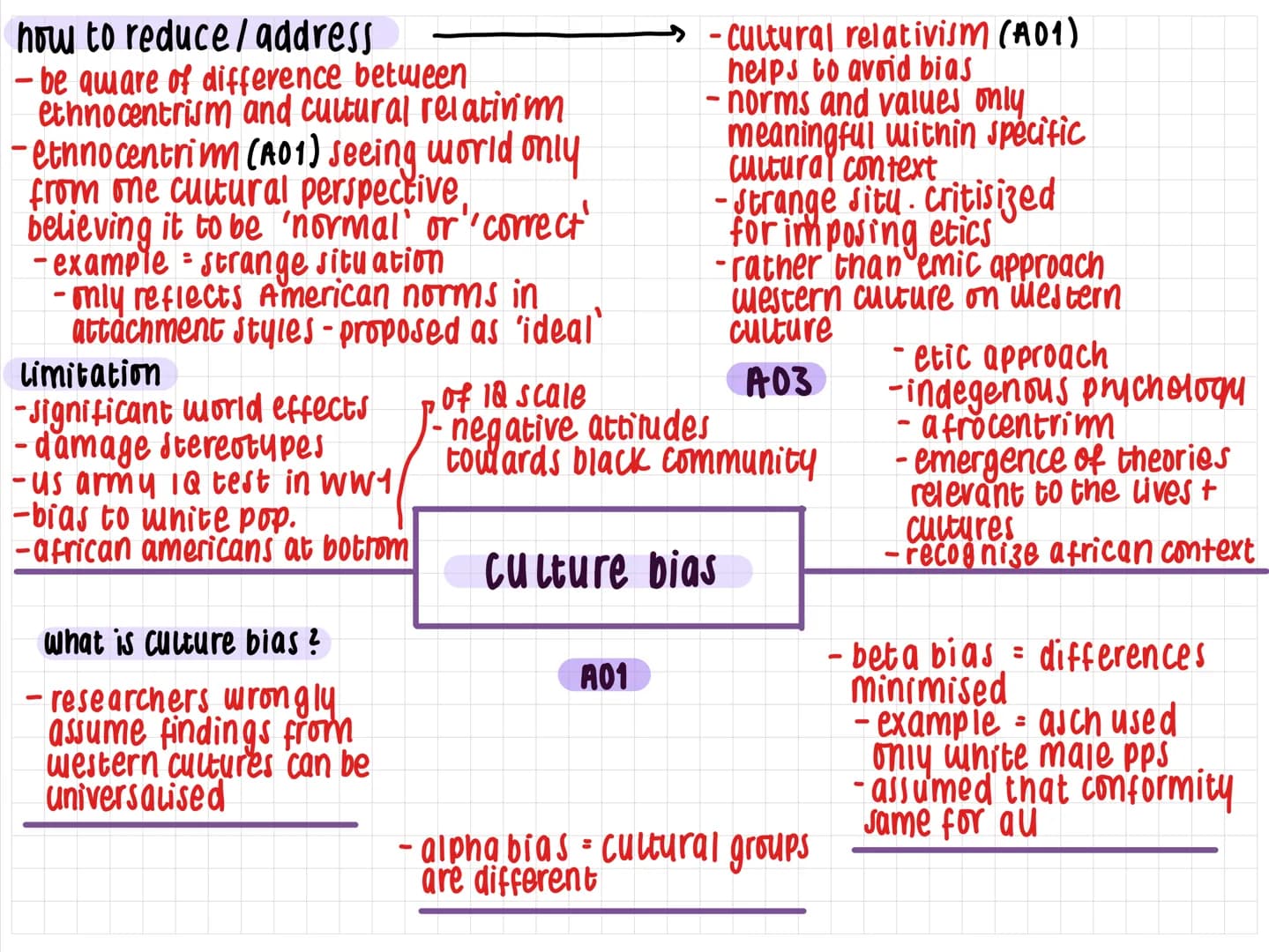 how to reduce/ address
-be aware of difference between
ethnocentrism and cultural relativim
-etnnocentrimm
(A01) seeing world only
from one 