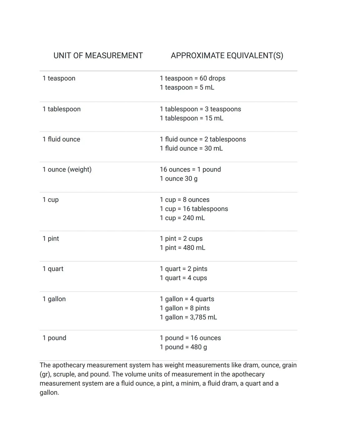 Easy Dosage Calculation Practice Problems with Answers PDF