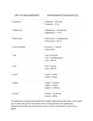 Know Dosage calculations thumbnail