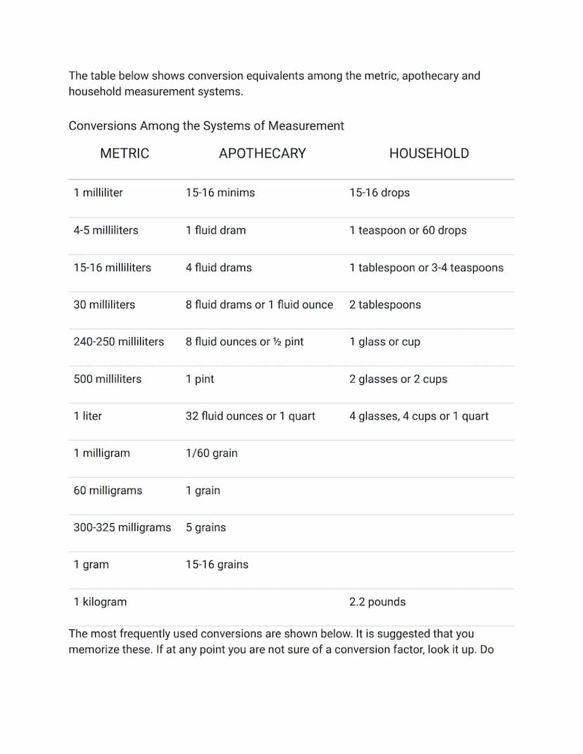 
<p>The unit of measurement is a vital aspect of understanding dosage calculations by nurses. Understanding the equivalencies between differ