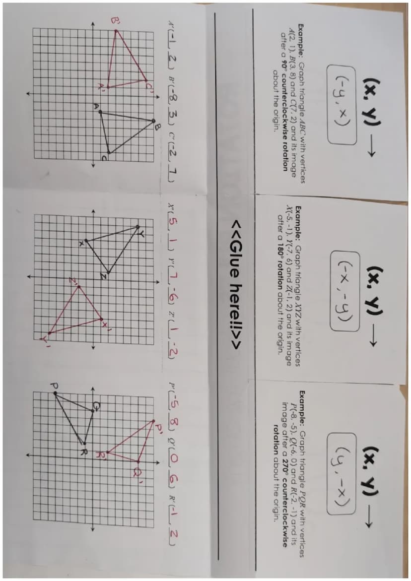 ROTATION RULES about the origin)
90° 180°
(counterclockwise)
270° clockwise
270°
(counterclockwise)
90° clockwise (x, y) —
(-y, x)
(x, y)
(-