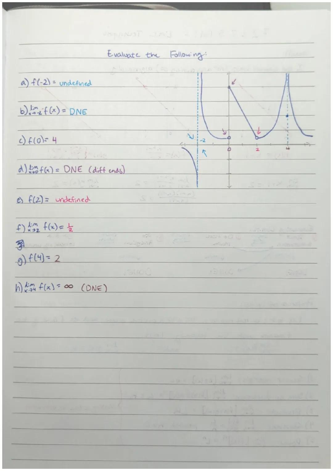Goals:
1) I can evaluate limits graphically and using tables..
7.1- An Introduction to Limits
Without Calculus
Value of f(x) w
when x = C
f(