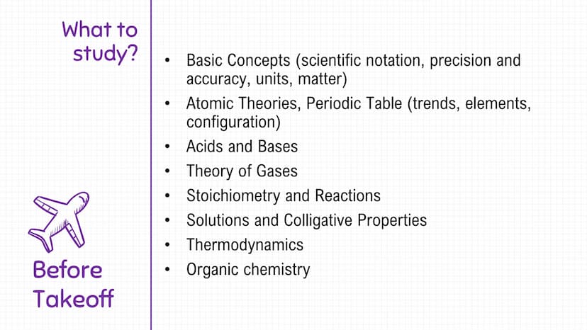 Where can
Chemistry
take me?
K
Before
Takeoff
CHEMISTRY
Agrochemicals
Metallurgical
Petrochemicals
Pharmaceuticals
Plastics and Polymers
Toi