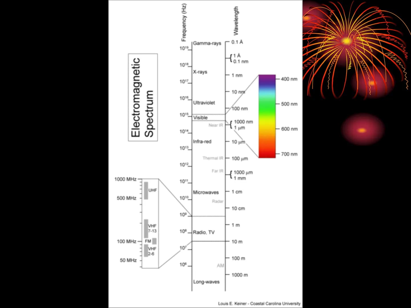 Quantum Mechanical
Model of the Atom
www.
Mm
Muh
Honors Chemistry
Chapter 13
жит
mum Let's Review
Magan
• Dalton's Atomic Theory
• Thomson's