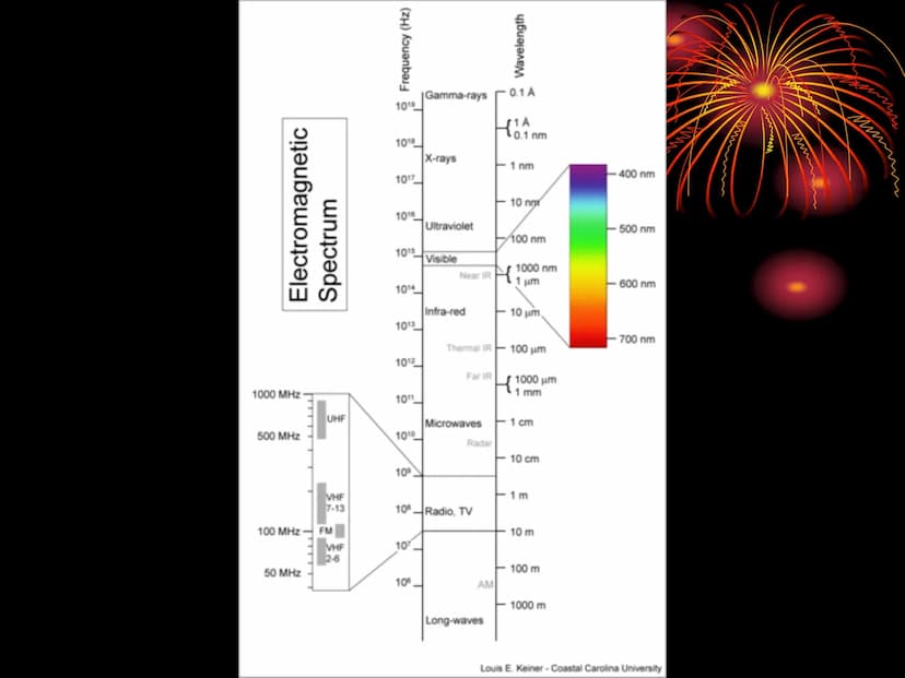 Quantum Mechanical
Model of the Atom
www.
Mm
Muh
Honors Chemistry
Chapter 13
жит
mum Let's Review
Magan
• Dalton's Atomic Theory
• Thomson's