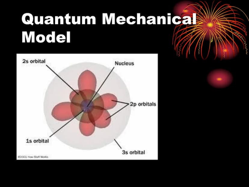 Quantum Mechanical
Model of the Atom
www.
Mm
Muh
Honors Chemistry
Chapter 13
жит
mum Let's Review
Magan
• Dalton's Atomic Theory
• Thomson's