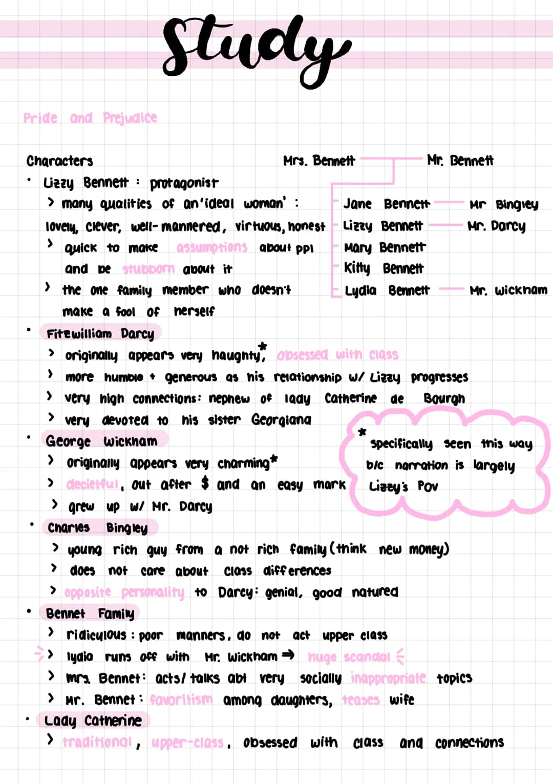 Pride and Prejudice
Characters
●
●
Study
●
Mrs. Bennett
Lizzy Bennett protagonist
> many qualities of an'ideal woman':
lovely, clever, well-