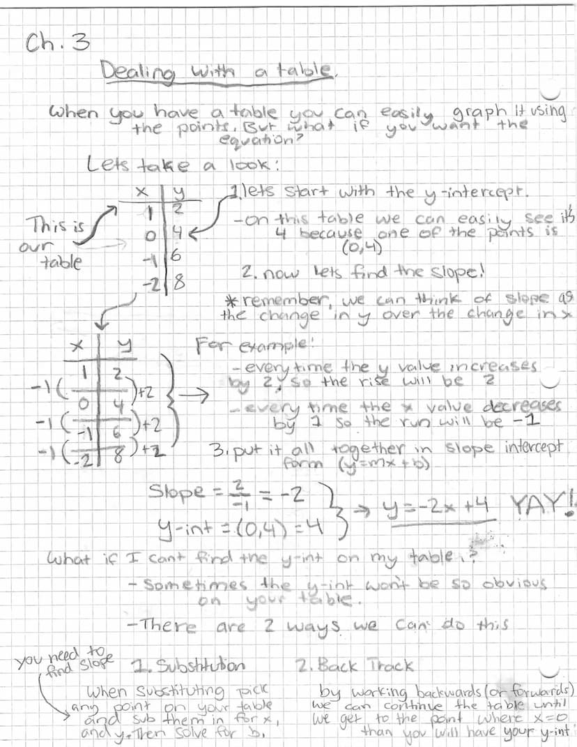 Slope and
and Intercepts
y=m
= mx + b < this is slope intercept form
m is the
Slope
What is slope?
Slope is the gradient of a line, or how s