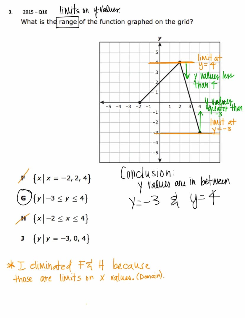 Reporting Category # 3
Writing and Solving Linear Functions, Equations,
and Inequalities
The student will demonstrate an understanding of ho