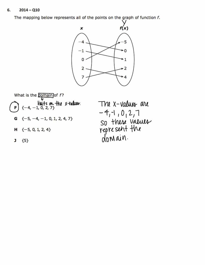 Reporting Category # 3
Writing and Solving Linear Functions, Equations,
and Inequalities
The student will demonstrate an understanding of ho