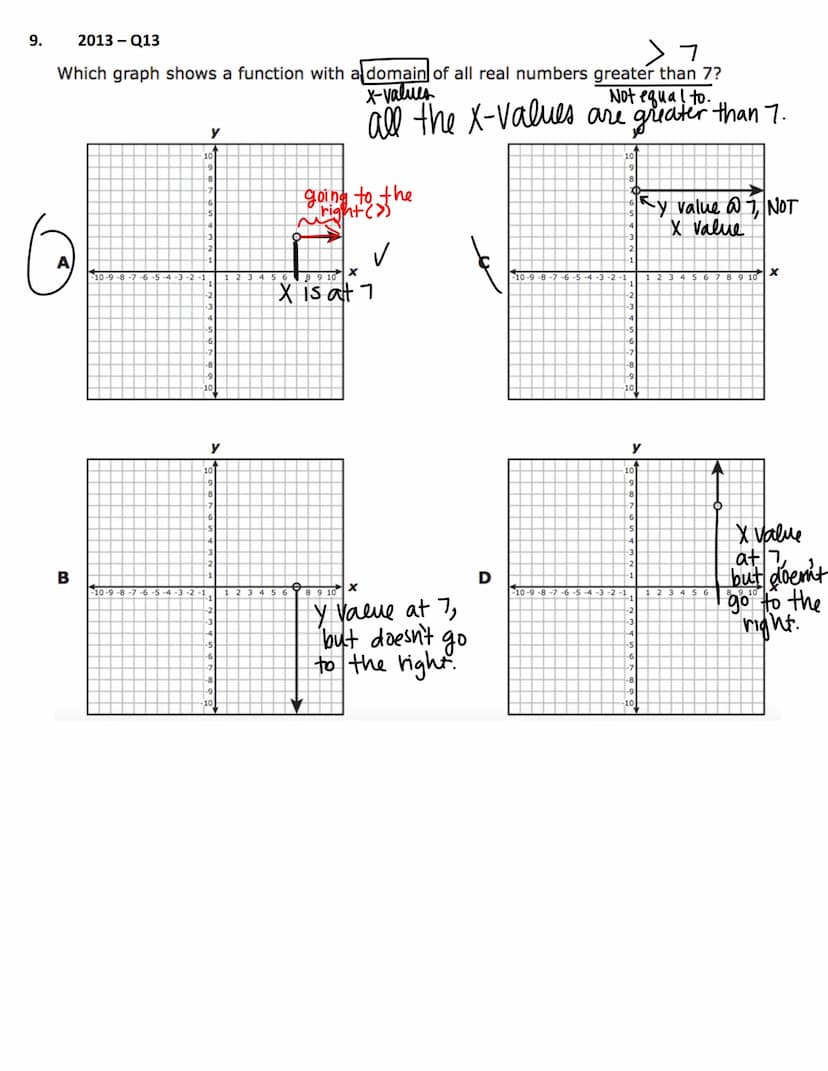 Reporting Category # 3
Writing and Solving Linear Functions, Equations,
and Inequalities
The student will demonstrate an understanding of ho