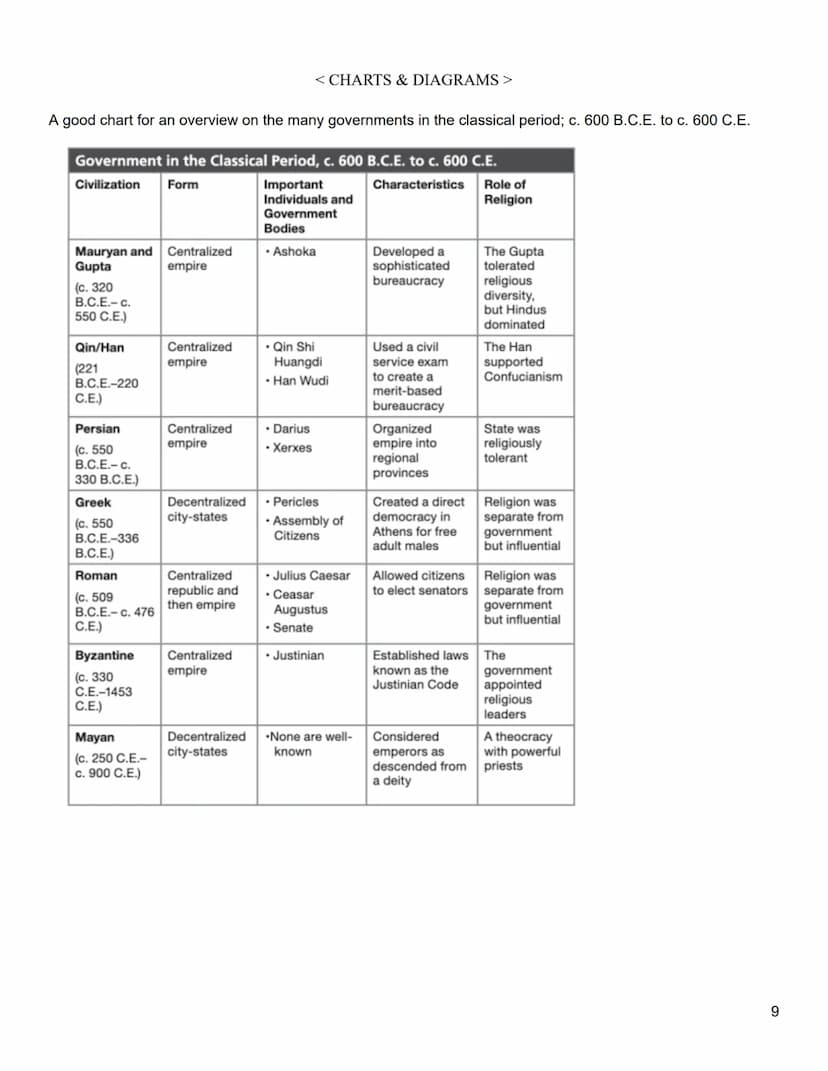 < ADVANCED PLACEMENT EXAM: HISTORY MODERN NOTES/EXAM OVERVIEW/PRACTICE >
COURSE COMPONENTS:
X Unit one: The Global Tapestry
You'll explore h