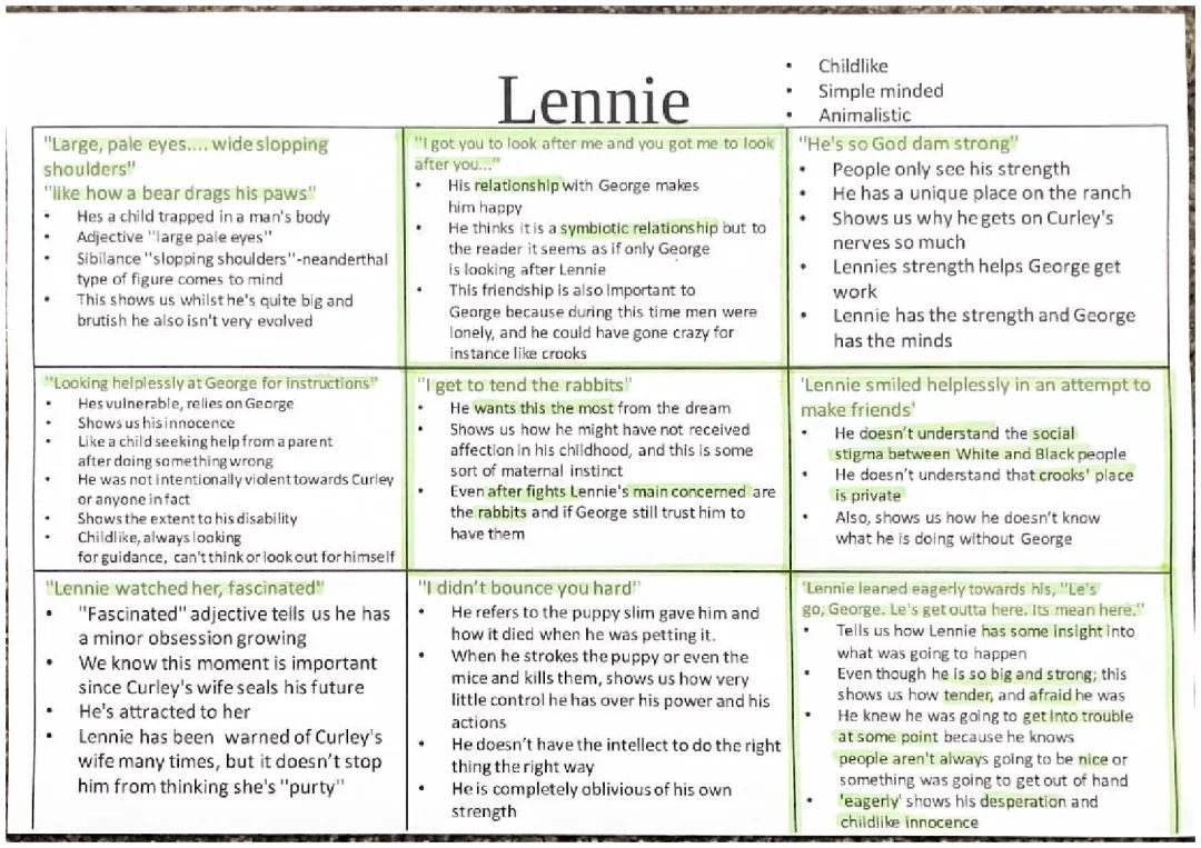 Lennie Quotes in Of Mice and Men: Detailed Analysis and Page Numbers