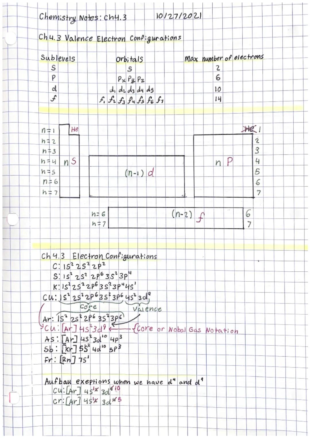 Electron configuration