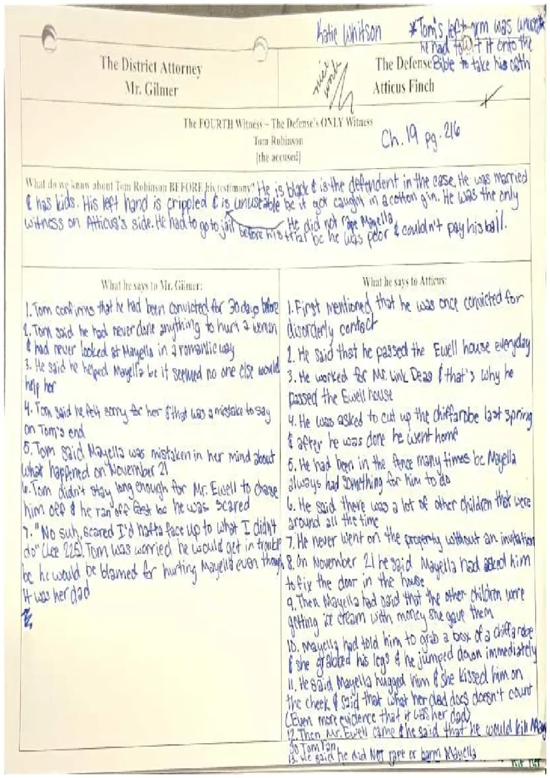 All About Tom Robinson in To Kill a Mockingbird: Description, Quotes, and Trial Summary