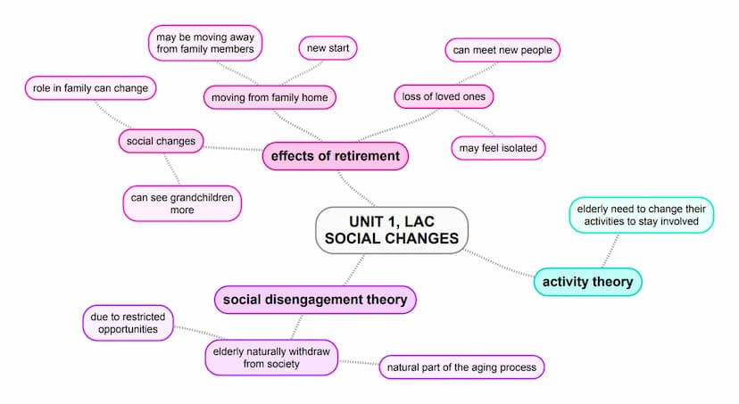 + free of charge
- mixed ability
+ accessible
- possible break of attachment
+ sport provision
lack of experiences
boarding
+ diversity
stat