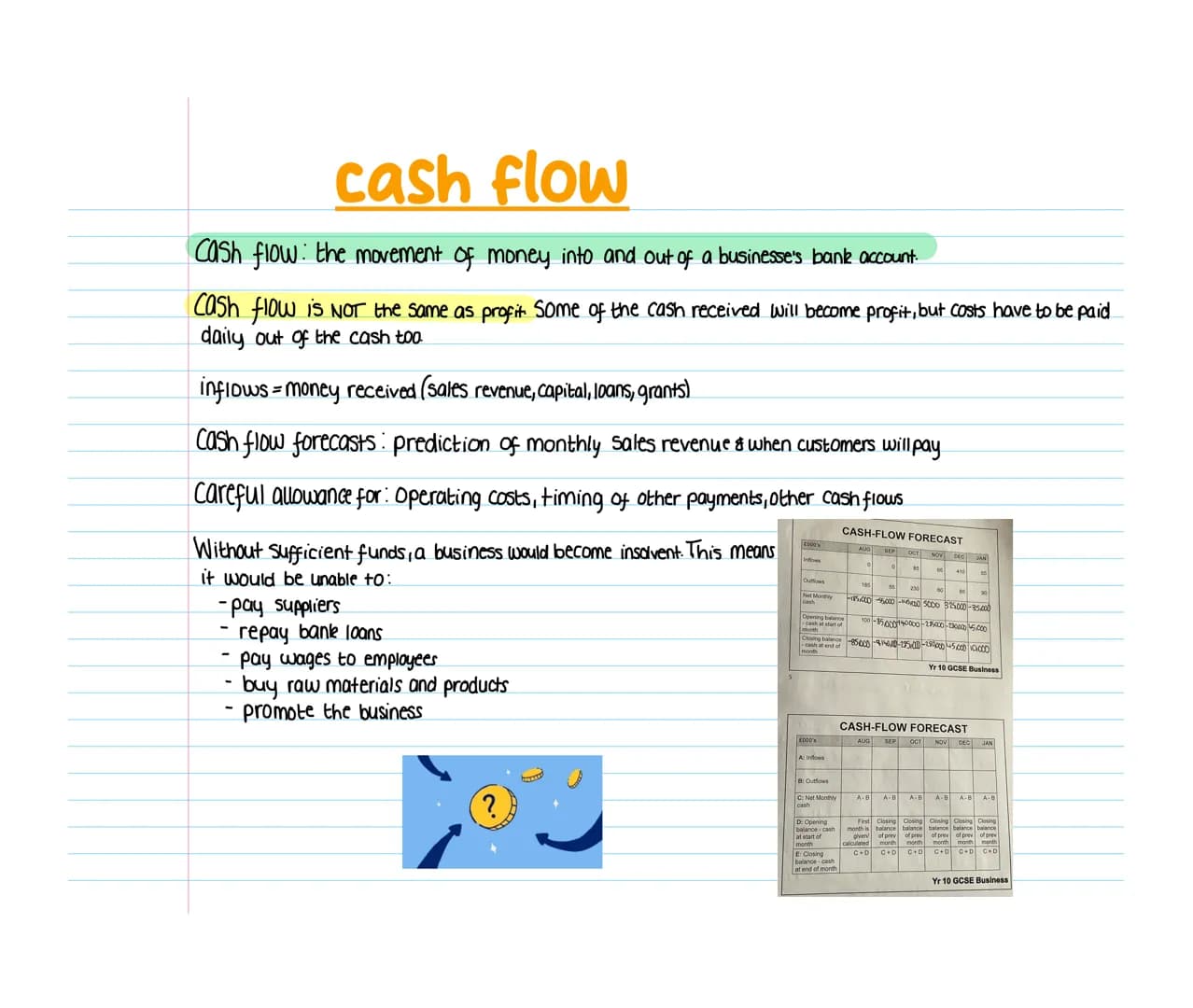 cash flow
Cash flow the movement of money into and out of a businesse's bank account.
Cash flow is NOT the same as profit. Some of the cash 
