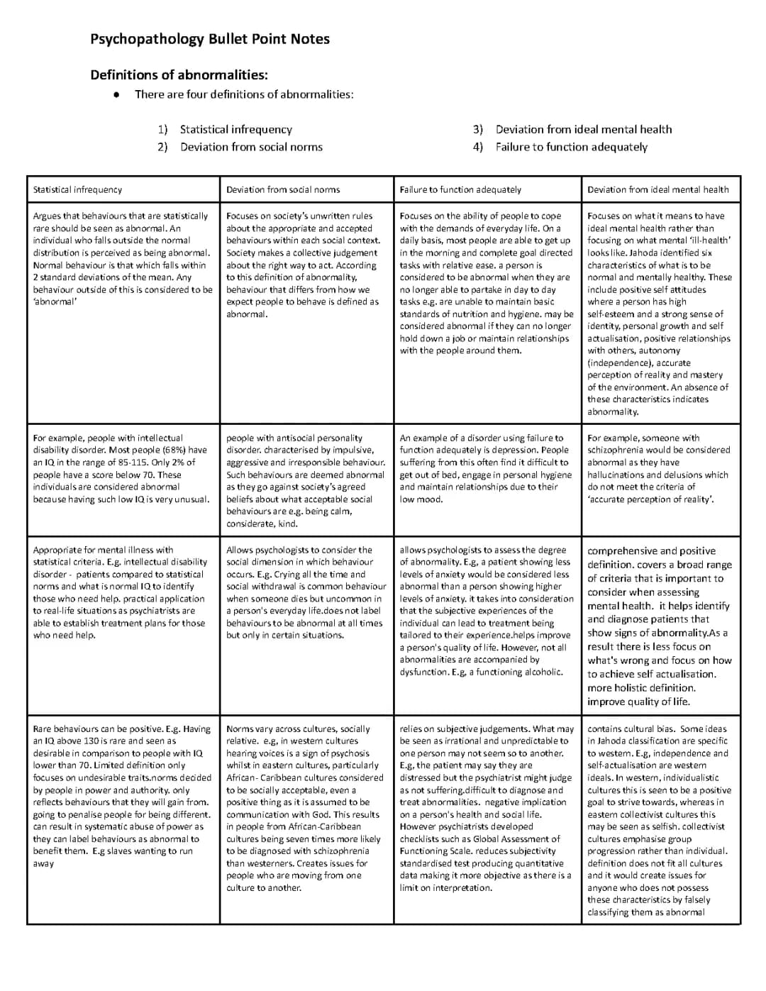 Understanding Abnormality: Statistical Infrequency and Deviation from Social Norms