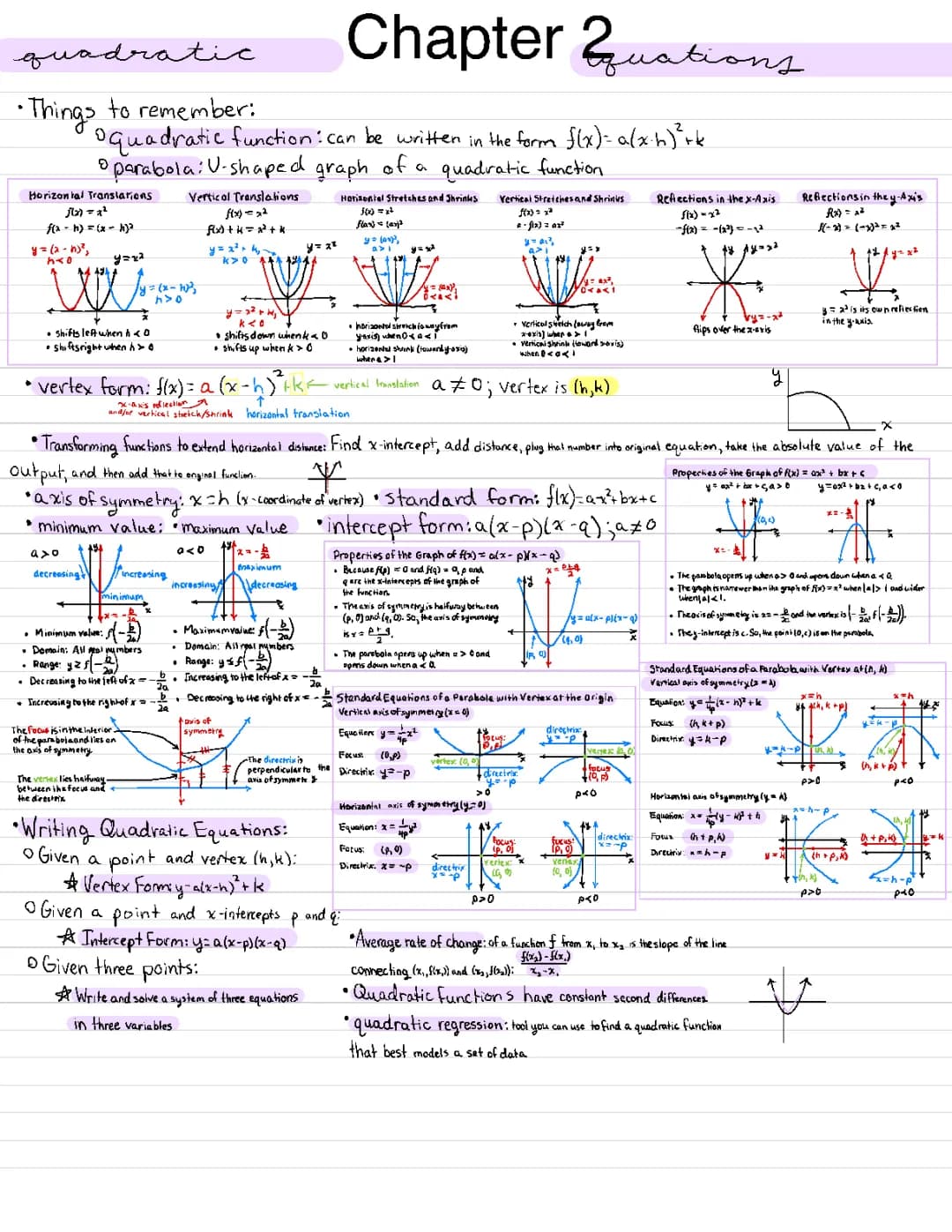 Algebra 2 Chapter 2 Notes