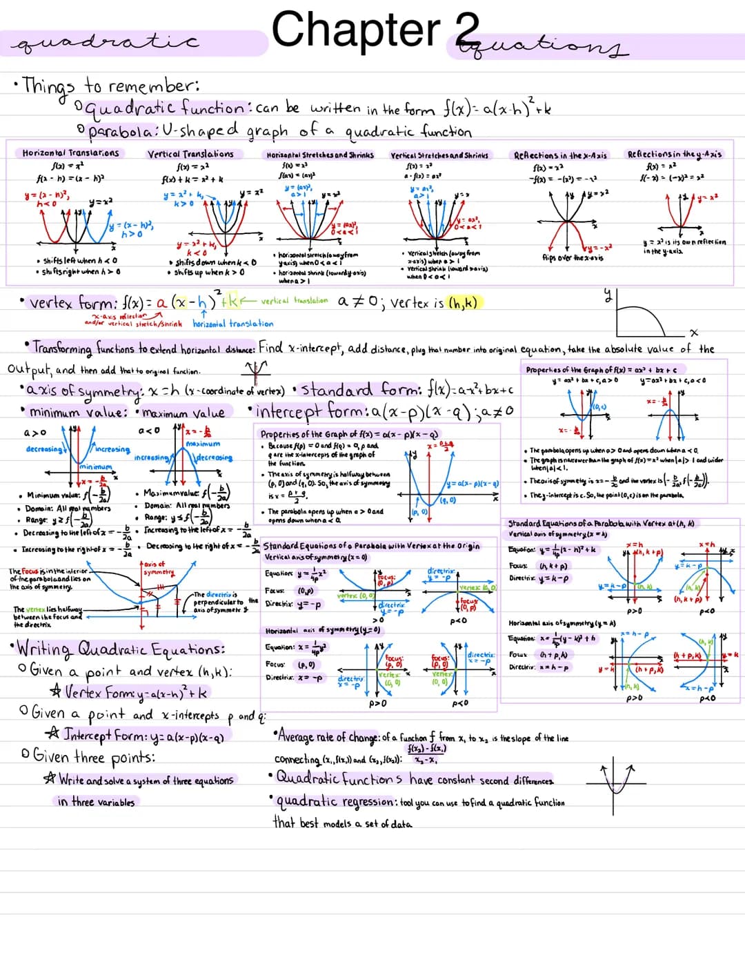 quadratic
• Things to remember:
Horizontal Translations
quadratic function: can be written in the form f(x) = a (xh) ³²+k
parabola: U-shaped