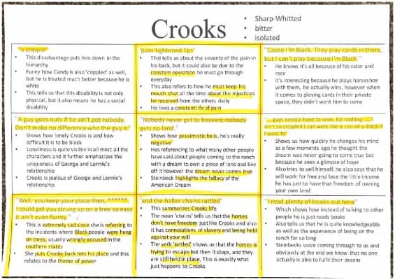 Know Crooks Quotes & Analysis  thumbnail