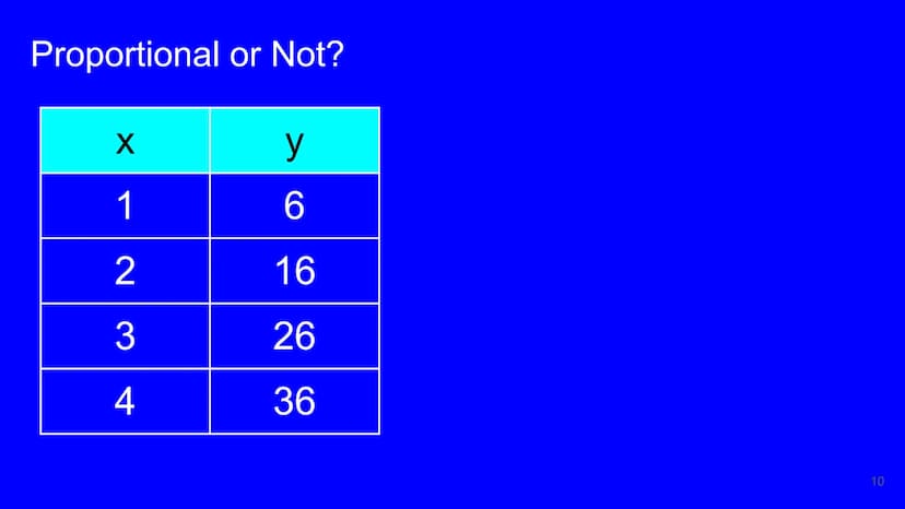 Title pg. 38 - 39:
Types of functions:
Proportional vs.
non-proportional
Update TOC Make sure to leave room
on page 39 for the
concept
map.

