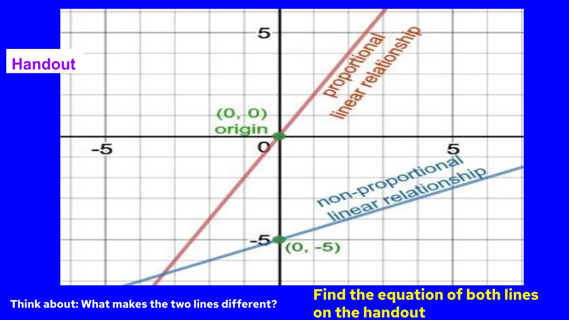 Title pg. 38 - 39:
Types of functions:
Proportional vs.
non-proportional
Update TOC Make sure to leave room
on page 39 for the
concept
map.
