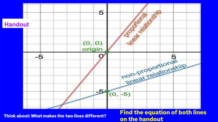 Title pg. 38 - 39:
Types of functions:
Proportional vs.
non-proportional
Update TOC Make sure to leave room
on page 39 for the
concept
map.
