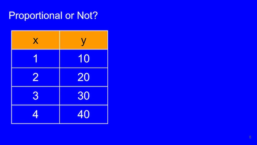 Title pg. 38 - 39:
Types of functions:
Proportional vs.
non-proportional
Update TOC Make sure to leave room
on page 39 for the
concept
map.
