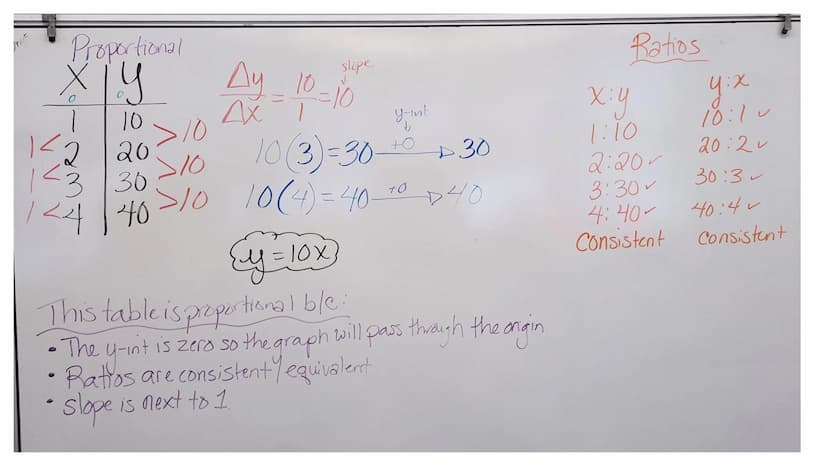 Title pg. 38 - 39:
Types of functions:
Proportional vs.
non-proportional
Update TOC Make sure to leave room
on page 39 for the
concept
map.
