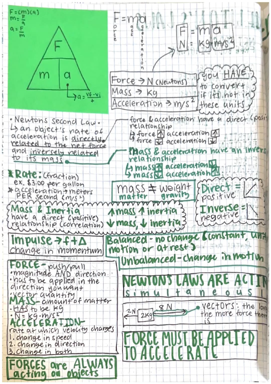 NEWTON'S LAWS-
NET FORCE is the sum of all forces acting on an object.
FREE BODY DIAGRAMS are representations of unbalanced and
balanced for