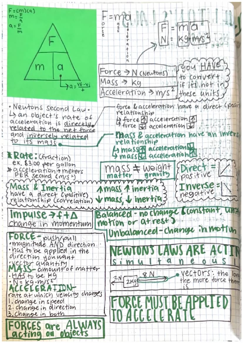NEWTON'S LAWS-
NET FORCE is the sum of all forces acting on an object.
FREE BODY DIAGRAMS are representations of unbalanced and
balanced for