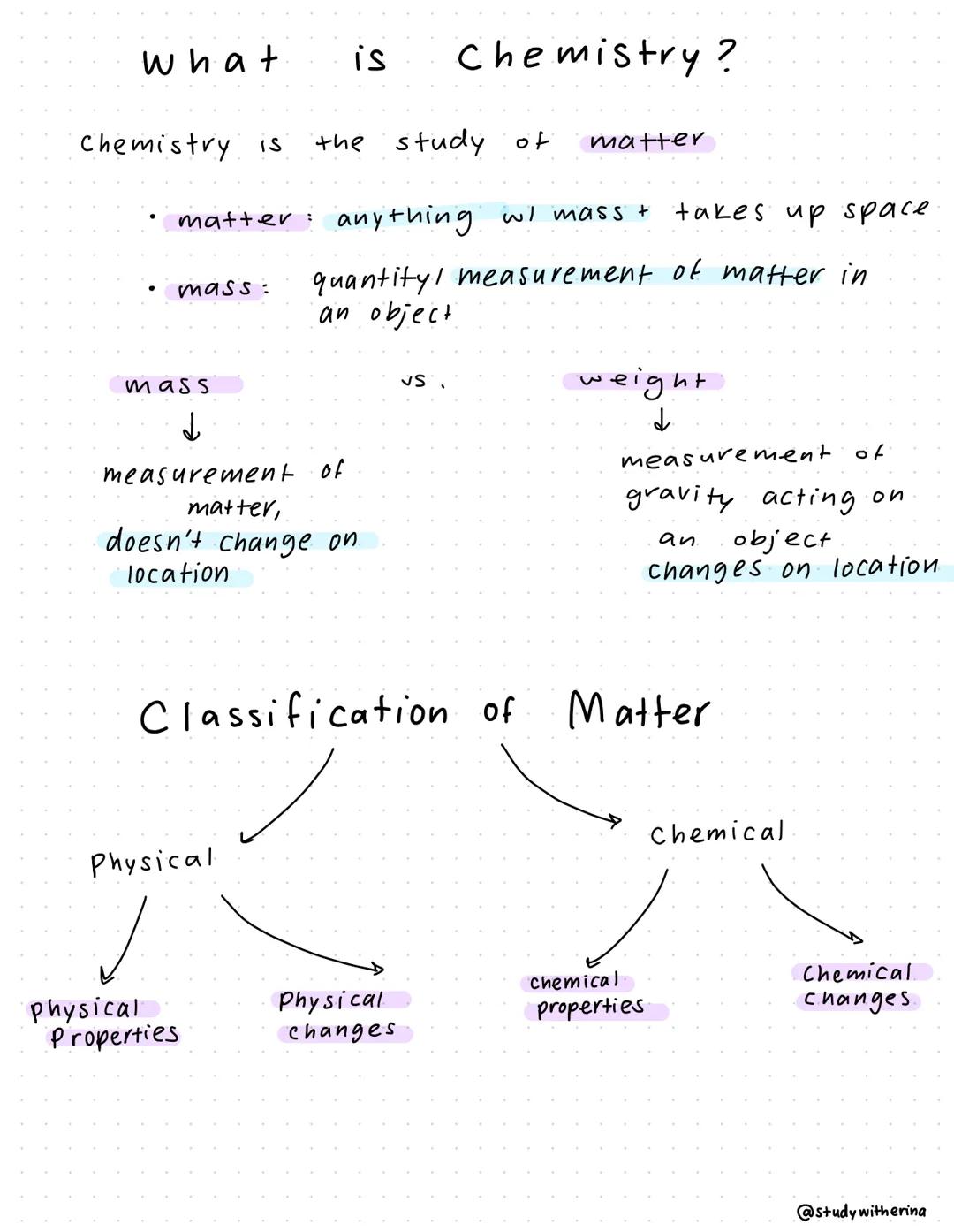 what is Chemistry?

Chemistry is the study of matter

- matter: anything wl mass + takes up space
- mass: quantityl measurement of matter in