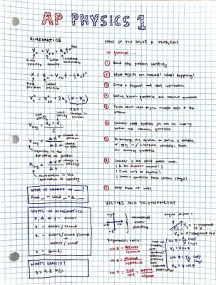 Know AP Physics 1 | Kinematics Study Guide thumbnail