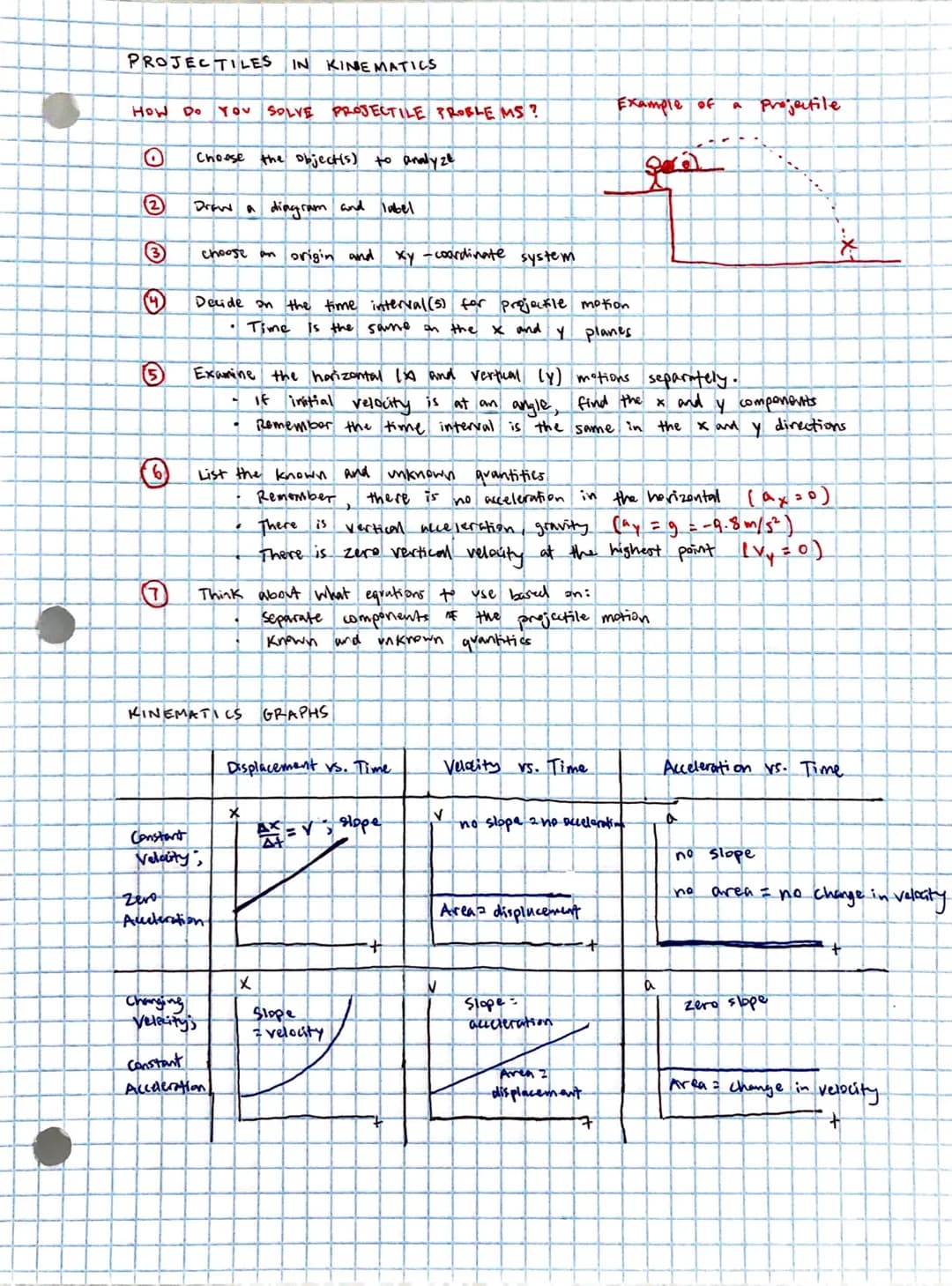 
<p>The kinematic equations are essential for understanding and solving problems related to motion in physics. These equations express the r