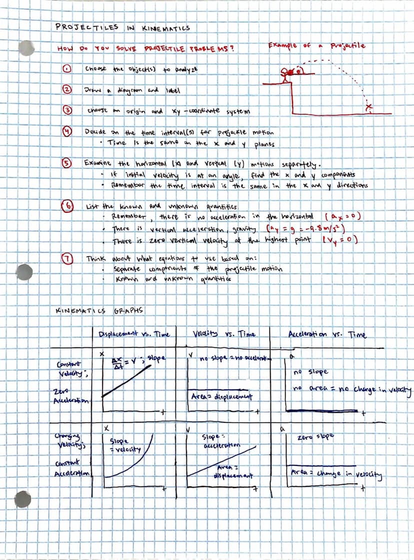 
<p>The kinematic equations are essential for understanding and solving problems related to motion in physics. These equations express the r