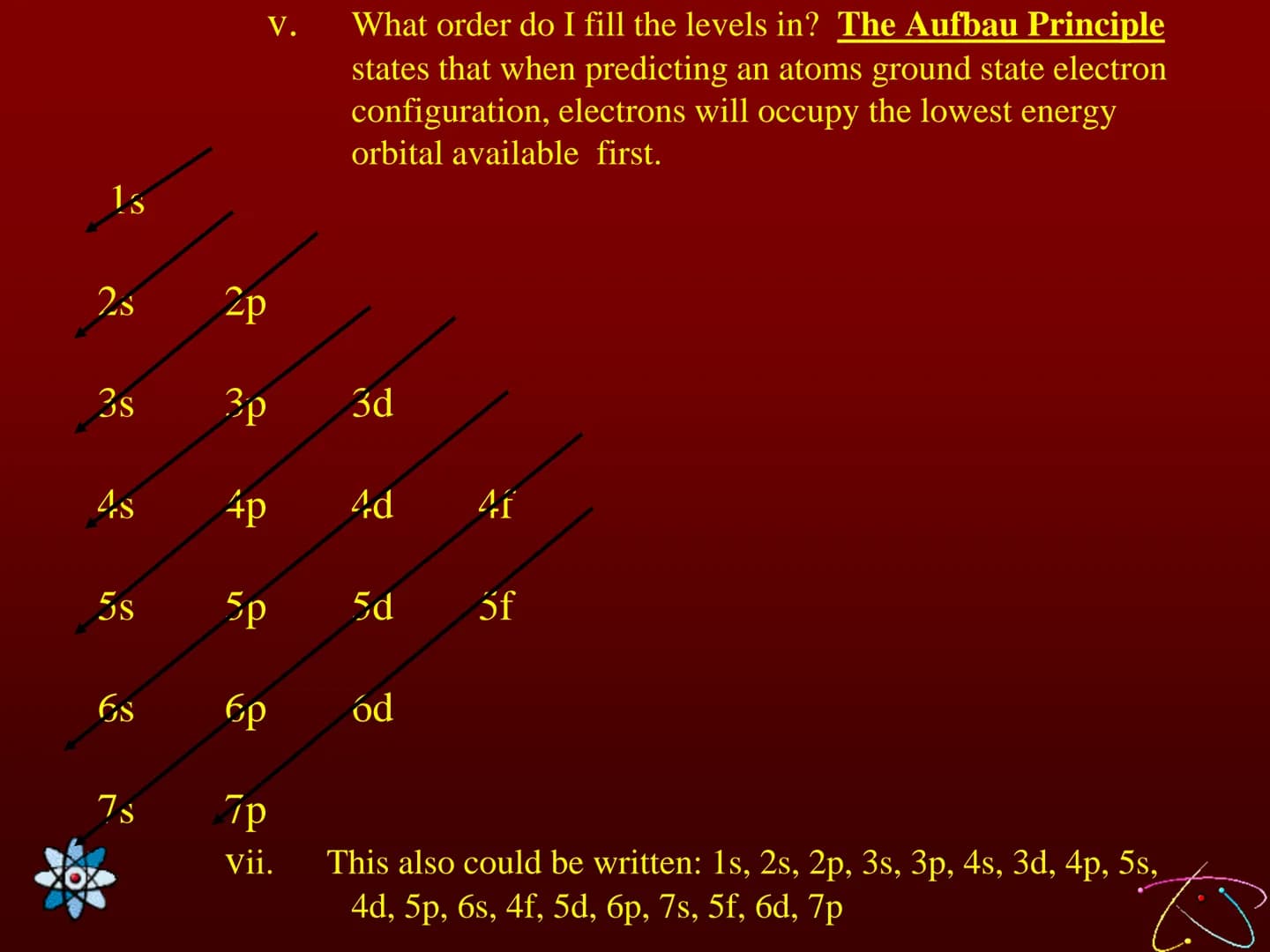 Lesson 18 Quantum Numbers
and Electron Configurations
Learning Targets:
1. I can define and explain the four quantum
numbers.
2. I can expla