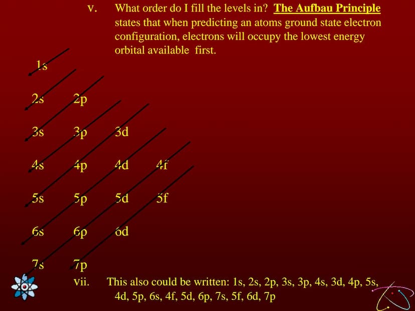 Lesson 18 Quantum Numbers
and Electron Configurations
Learning Targets:
1. I can define and explain the four quantum
numbers.
2. I can expla