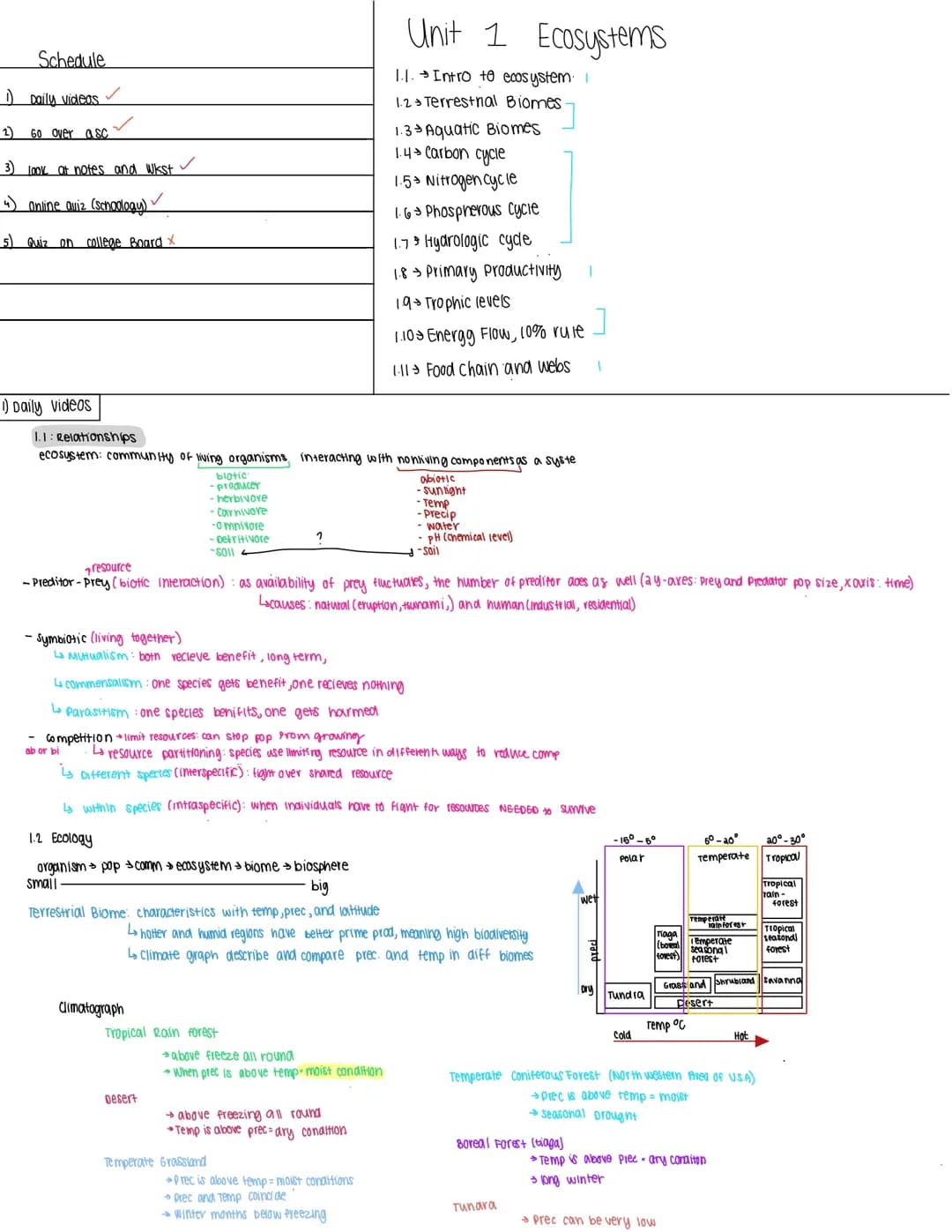 UNIT 1 APES study guide