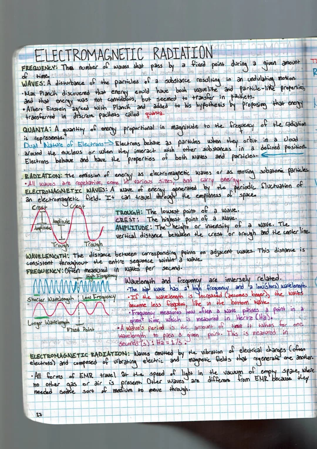 RADIATION
fixed point during
in an undulating
a
WAVES: A disturbance of the particles of a substance resulting
motion.
•Max Planch discovere