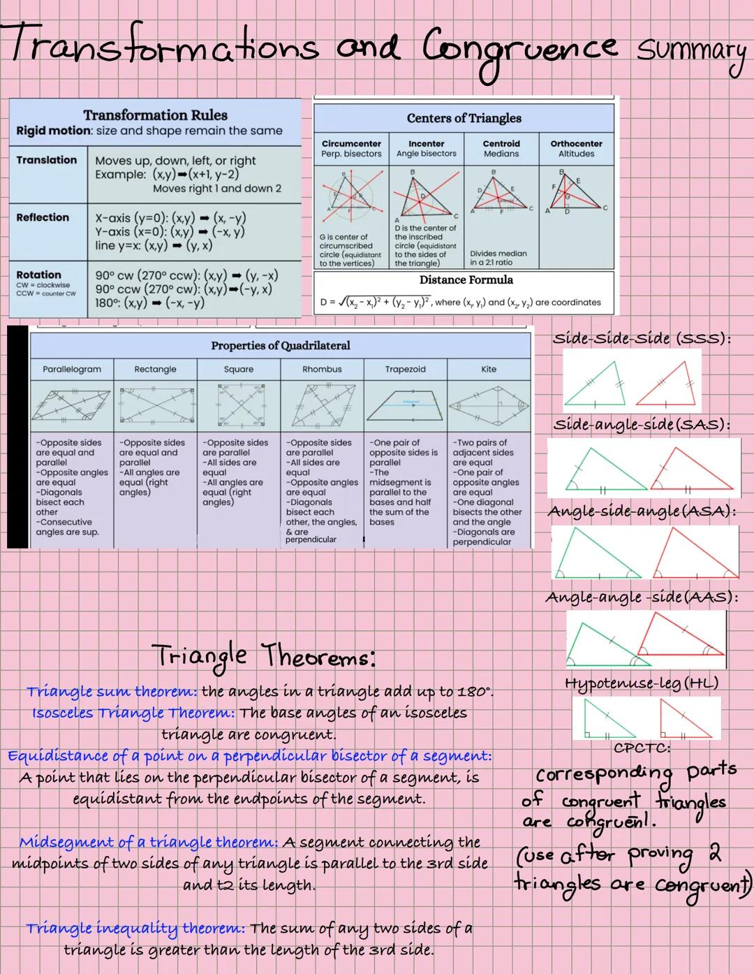 Easy Peasy Guide to Transformation and Congruence Rules!